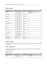 Preview for 116 page of IFM AL1340 Operating Instructions Manual