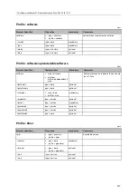 Preview for 117 page of IFM AL1340 Operating Instructions Manual