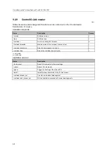 Preview for 46 page of IFM AL1350 Operating Instructions Manual