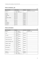 Предварительный просмотр 71 страницы IFM AL1350 Operating Instructions Manual