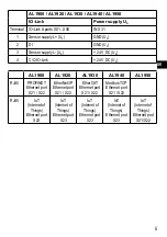 Preview for 5 page of IFM AL19 Series Operating Instructions Manual