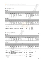 Preview for 79 page of IFM AL1940 Device Manual