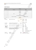 Preview for 92 page of IFM AL1940 Device Manual