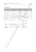 Preview for 94 page of IFM AL1940 Device Manual