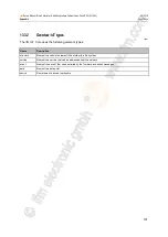 Preview for 101 page of IFM AL1940 Device Manual