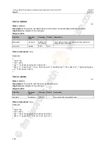 Preview for 106 page of IFM AL1940 Device Manual