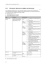 Preview for 30 page of IFM AL1950 Device Manual