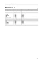 Preview for 65 page of IFM AL1950 Device Manual