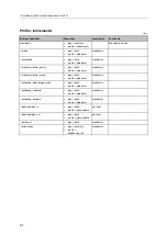 Preview for 66 page of IFM AL1950 Device Manual