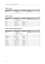 Preview for 68 page of IFM AL1950 Device Manual