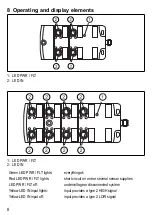 Предварительный просмотр 8 страницы IFM AL2400 Operating Instructions Manual