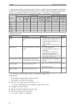 Preview for 24 page of IFM AL4002 Operating Instructions Manual