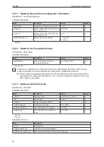 Preview for 36 page of IFM AL4002 Operating Instructions Manual