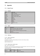 Preview for 48 page of IFM AL4002 Operating Instructions Manual