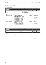 Предварительный просмотр 60 страницы IFM AL4002 Operating Instructions Manual