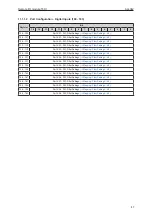 Preview for 47 page of IFM AL4042 Operating Instructions Manual