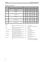 Предварительный просмотр 52 страницы IFM AL4042 Operating Instructions Manual