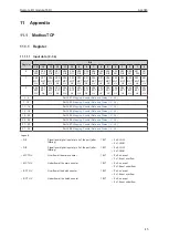 Preview for 45 page of IFM AL4043 Operating Instructions Manual