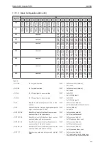 Предварительный просмотр 53 страницы IFM AL4043 Operating Instructions Manual