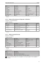 Предварительный просмотр 37 страницы IFM AL4102 Operating Instructions Manual