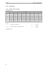 Предварительный просмотр 60 страницы IFM AL4102 Operating Instructions Manual