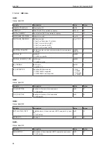 Предварительный просмотр 68 страницы IFM AL4102 Operating Instructions Manual