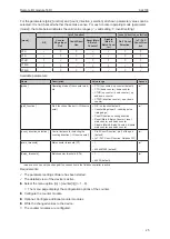 Preview for 25 page of IFM AL4103 Operating Instructions Manual