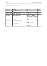 Preview for 56 page of IFM AL4103 Operating Instructions Manual