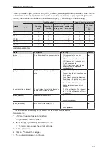 Preview for 35 page of IFM AL4142 Operating Instructions Manual