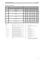 Preview for 53 page of IFM AL4142 Operating Instructions Manual