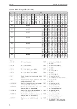 Preview for 54 page of IFM AL4143 Operating Instructions Manual