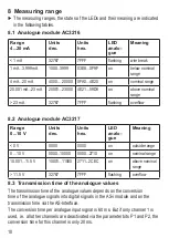 Preview for 10 page of IFM AS-i SmartLine AC3216 Operating Instructions Manual