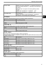 Preview for 31 page of IFM AX460 Operating Instructions Manual