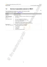 Preview for 5 page of IFM BasicController CR0431 Programming Manual