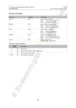 Preview for 90 page of IFM BasicController CR0431 Programming Manual