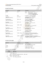 Предварительный просмотр 136 страницы IFM BasicController CR0431 Programming Manual