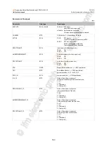 Preview for 160 page of IFM BasicController CR0431 Programming Manual