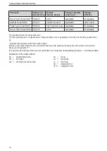 Предварительный просмотр 12 страницы IFM CompactModule CR2032 Device Manual