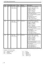 Предварительный просмотр 26 страницы IFM CompactModule CR2032 Device Manual