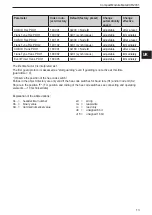 Preview for 13 page of IFM CompactModule Metal CR2031 Device Manual