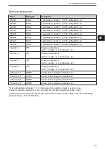 Preview for 19 page of IFM CompactModule Metal CR2031 Device Manual