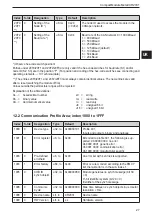 Preview for 27 page of IFM CompactModule Metal CR2031 Device Manual