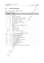 Предварительный просмотр 51 страницы IFM CR0452 Programming Manual