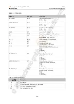 Предварительный просмотр 152 страницы IFM CR0452 Programming Manual