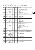 Preview for 13 page of IFM CR2011 Device Manual