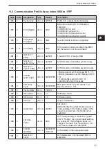 Preview for 15 page of IFM CR2011 Device Manual