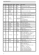 Предварительный просмотр 16 страницы IFM CR2011 Device Manual