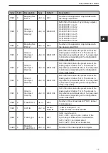 Предварительный просмотр 17 страницы IFM CR2011 Device Manual