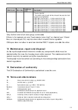 Preview for 19 page of IFM CR2011 Device Manual