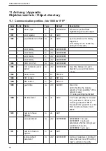 Preview for 20 page of IFM CR2012 Device Manual